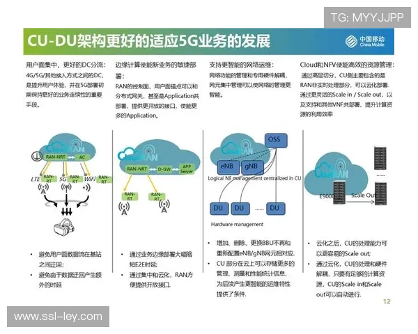 在当前周期内5G网络切片技术成熟 支撑起体育服务供应链在极端环境的稳健